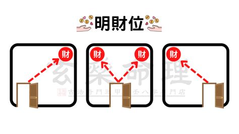 進門45度角房間|房間財位在哪裡？財位布置、禁忌快筆記，7重點輕鬆提升財。